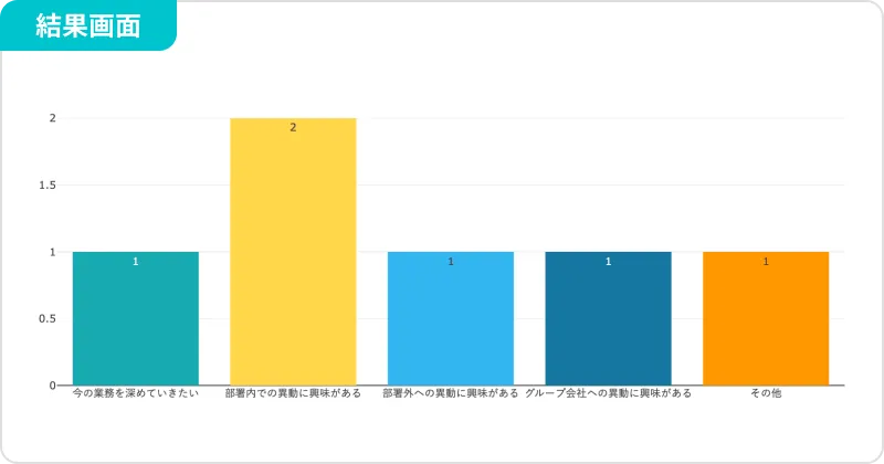 複数の選択肢から、当てはまるものすべてを選択してもらう場合に使用する結果画面の画像