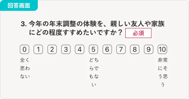 自社製品・サービスに関して「他人にすすめたいか」を11段階で評価してもらう手法の回答画面の画像