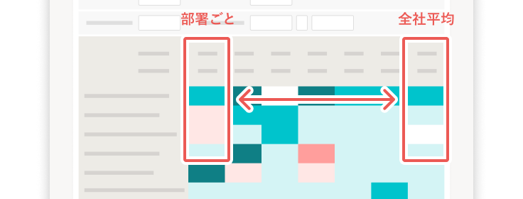 結果の共有・アクションとサーベイ回答についての図