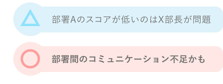 結果の共有・アクションとサーベイ回答についての図