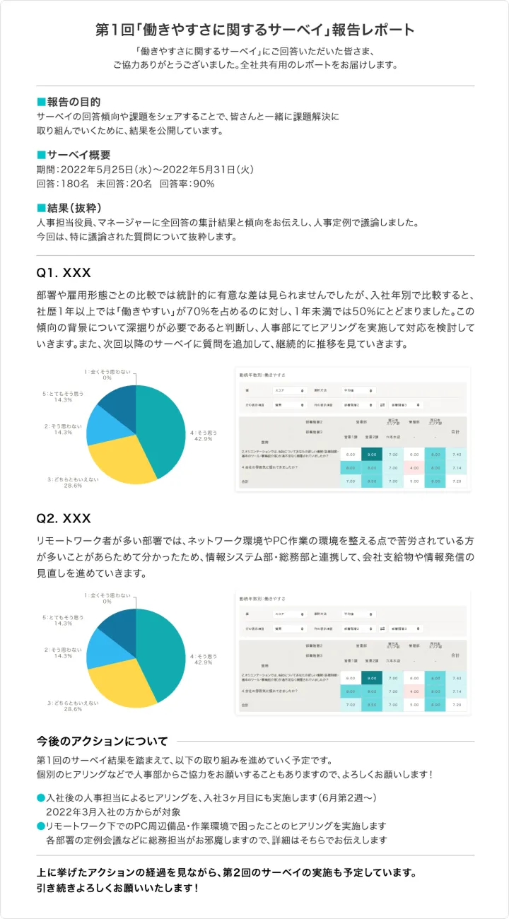 報告レポート画面